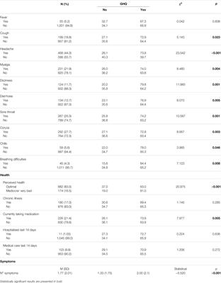 Factors Associated to Psychological Distress During the COVID-19 Pandemic Among Healthcare Workers in Ecuador